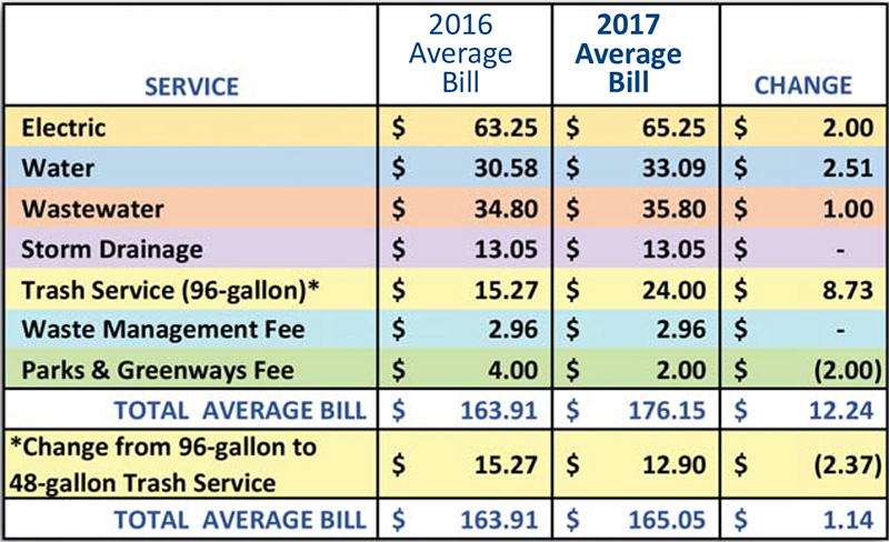 final utility chart