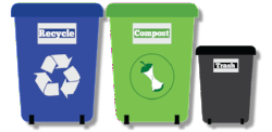 Recycling Composting and Trash Carts