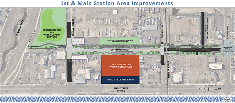 Map with Main St at the bottom with a navy rectangle labeled "Mixed-use Development" with an orange box above labeled "1st & Main Station Parking Structure." The rectangles are between Main St and Coffman St between 1st Ave and Boston Ave. The map also shows a Detention pond to the south of Boston Ave.