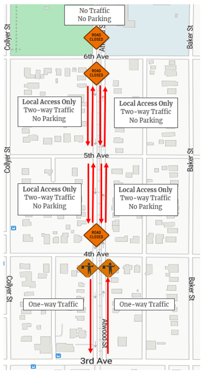 raffic map showing Atwood Street between 3rd and 6th avenues. Atwood Street has one-way traffic between 3rd and 4th avenues. Between 4th and 6th avenues, traffic is limited to local access and two-way traffic, with no parking. Road closures are shown at 4th and 6th avenues. Collyer Street is west of Atwood Street, and Baker Street is east.
